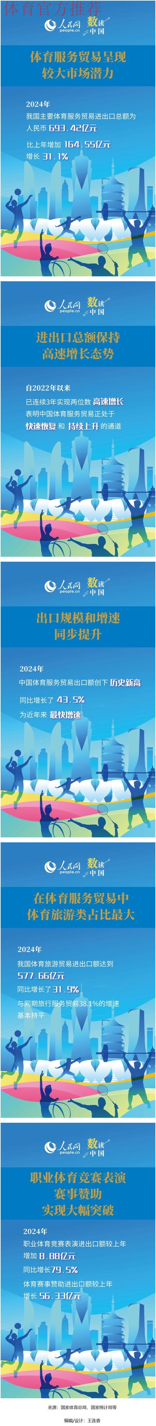 《2024年中国体育服务贸易发展报告》发布 《2024年中国体育服务贸易发展报告》发布